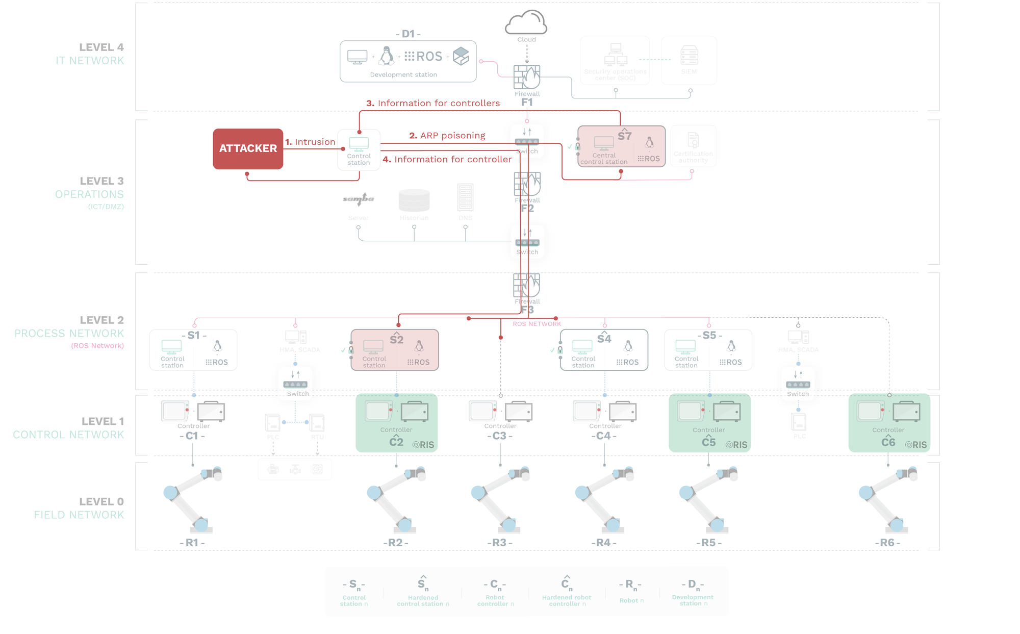 Attack 3 diagram
