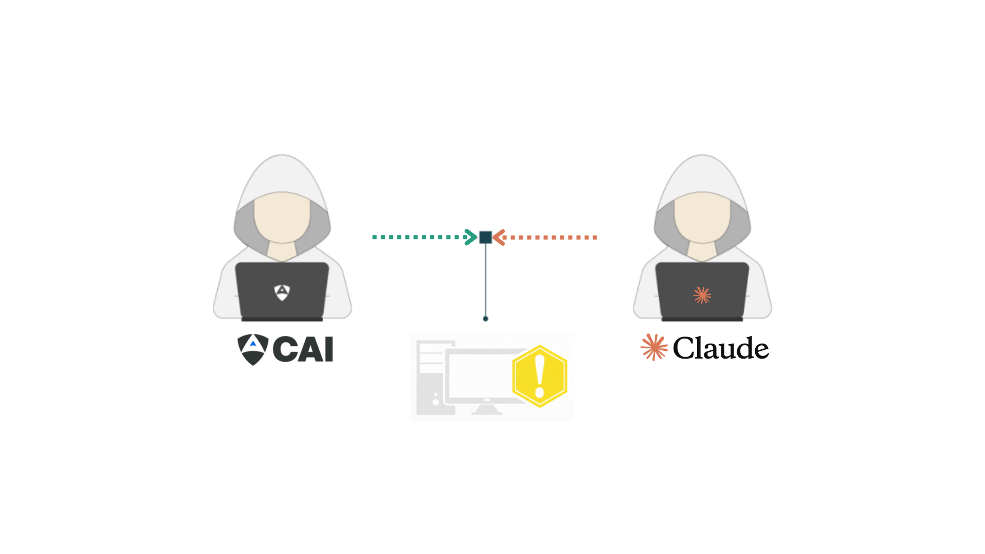 CAI vs Claude Code comparison