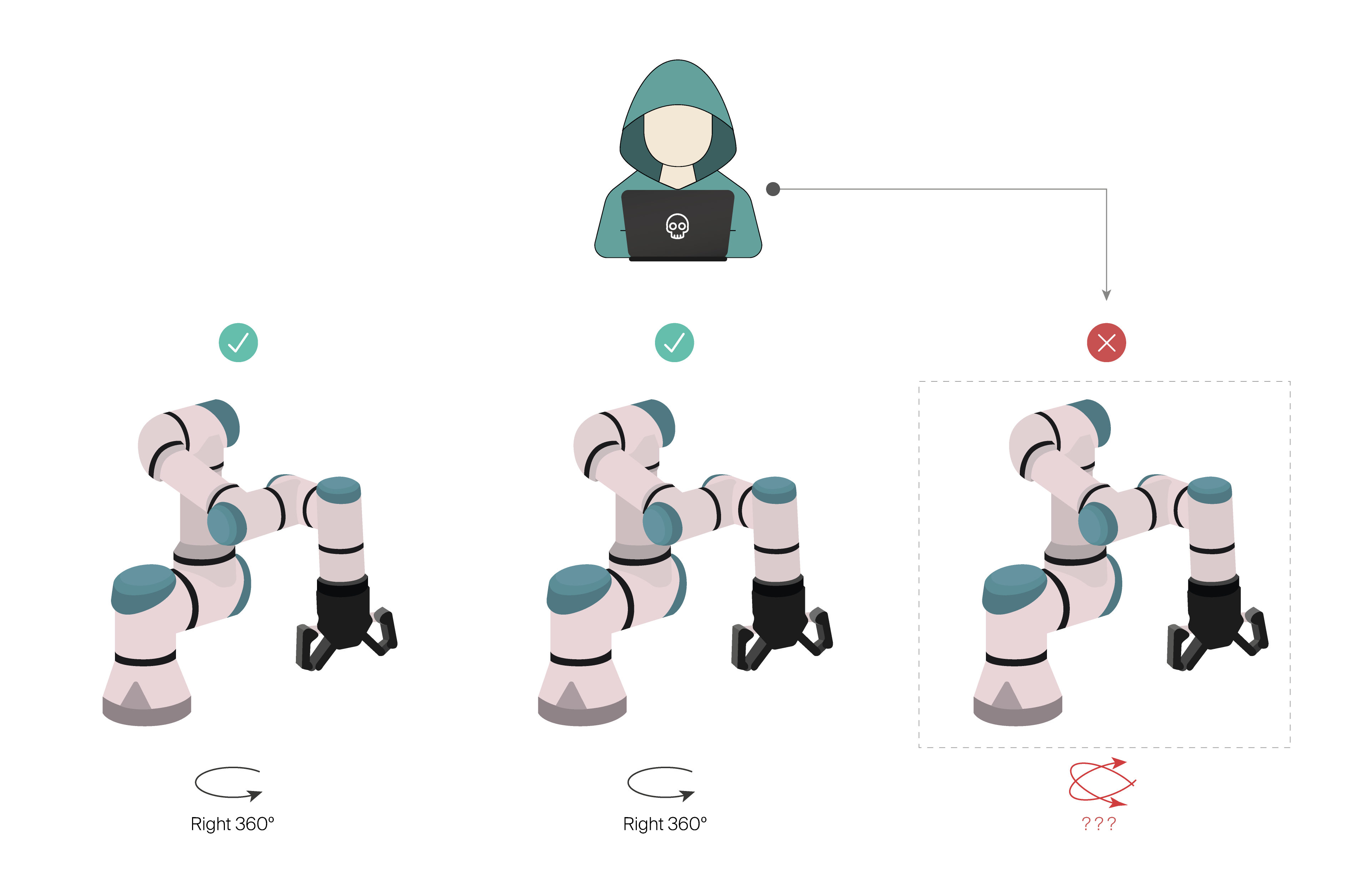 Case 2 - Attack scenario diagram