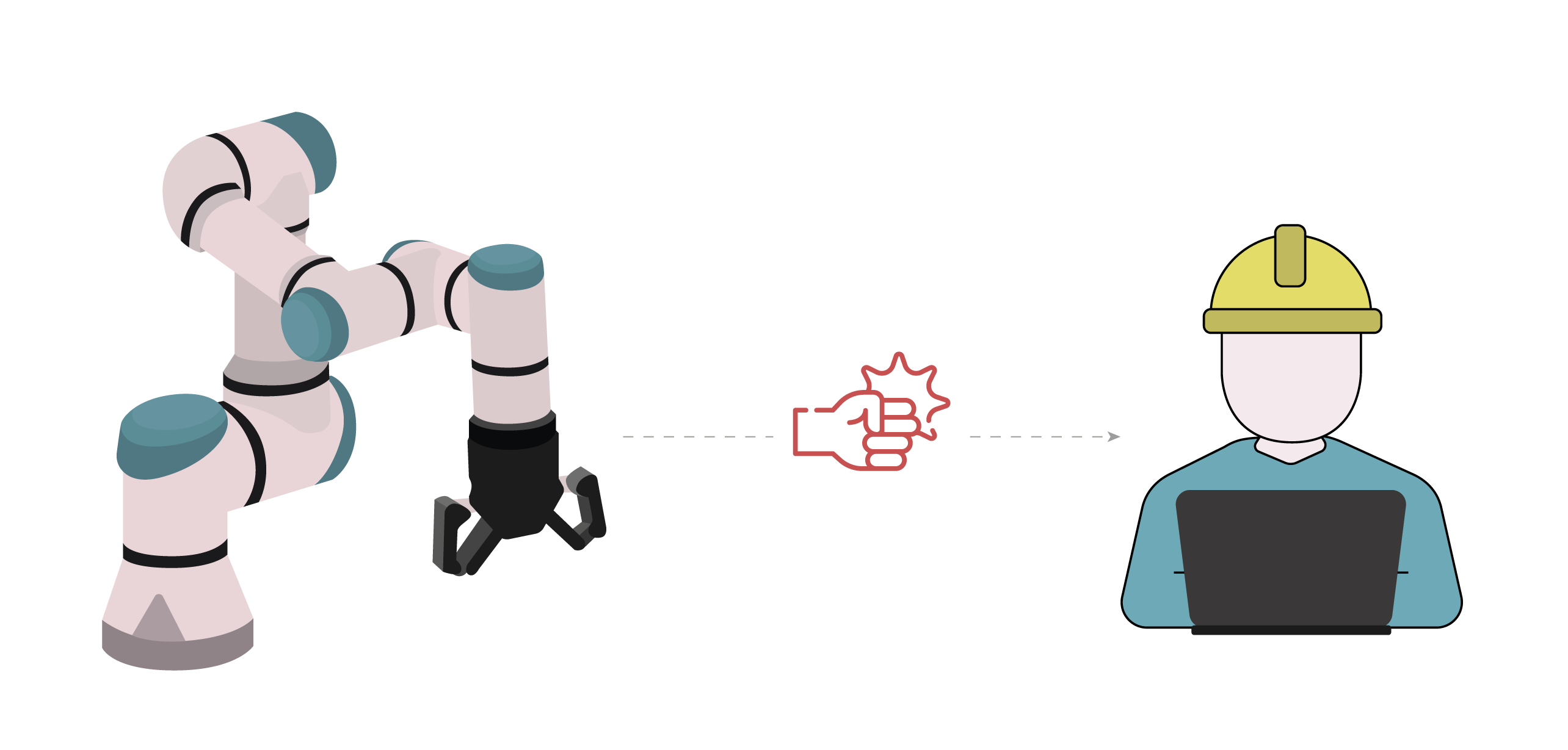 Case 3 - Safety violation analysis