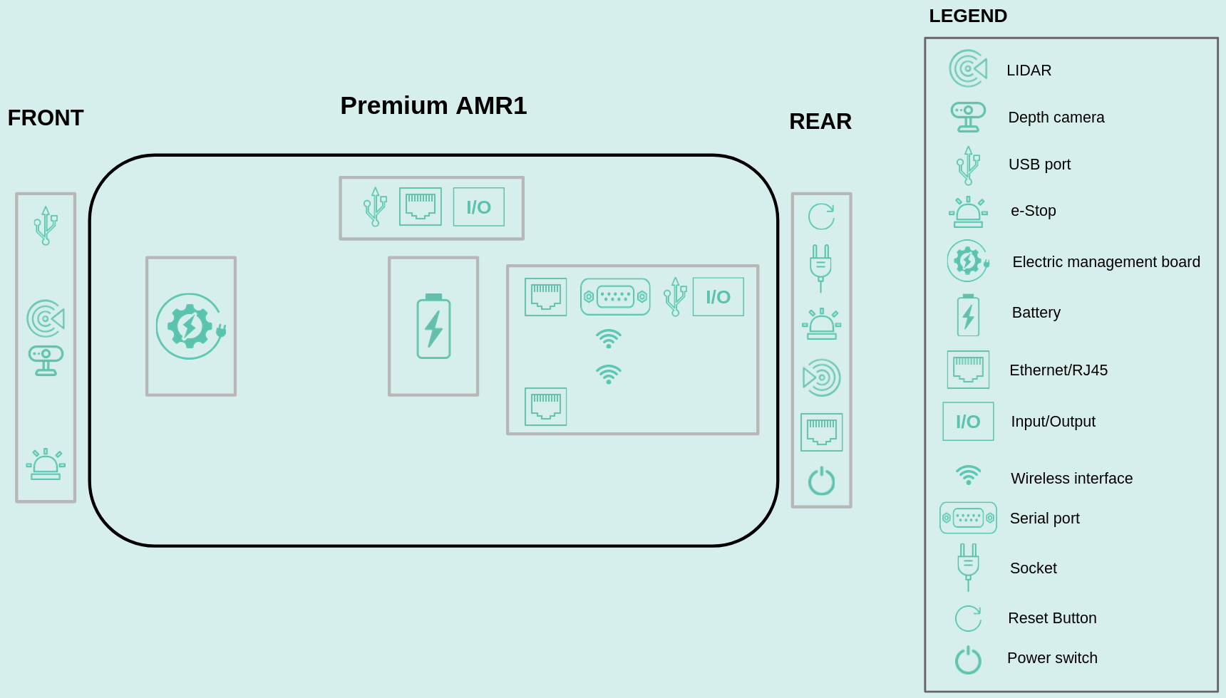 System architecture diagram
