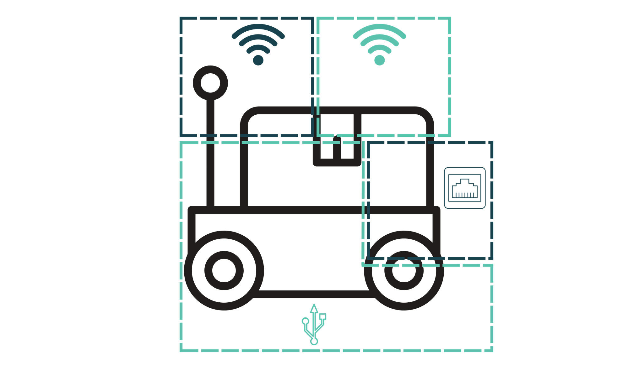 Trust boundaries diagram