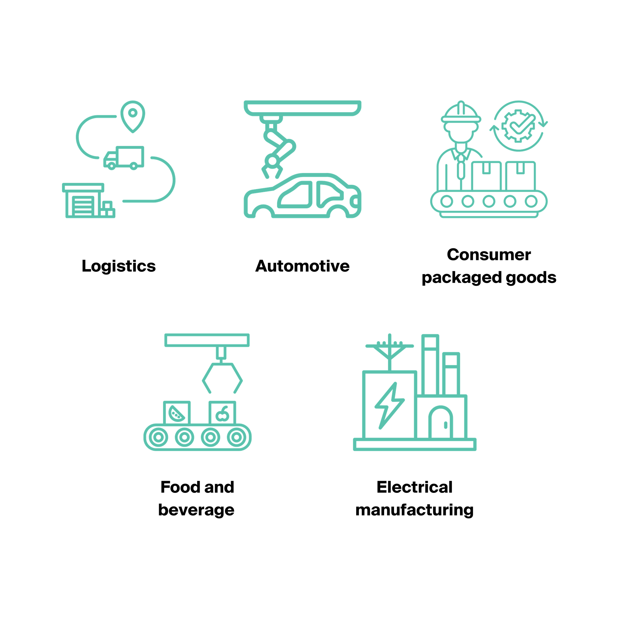 Industries Served by Premium AMR1