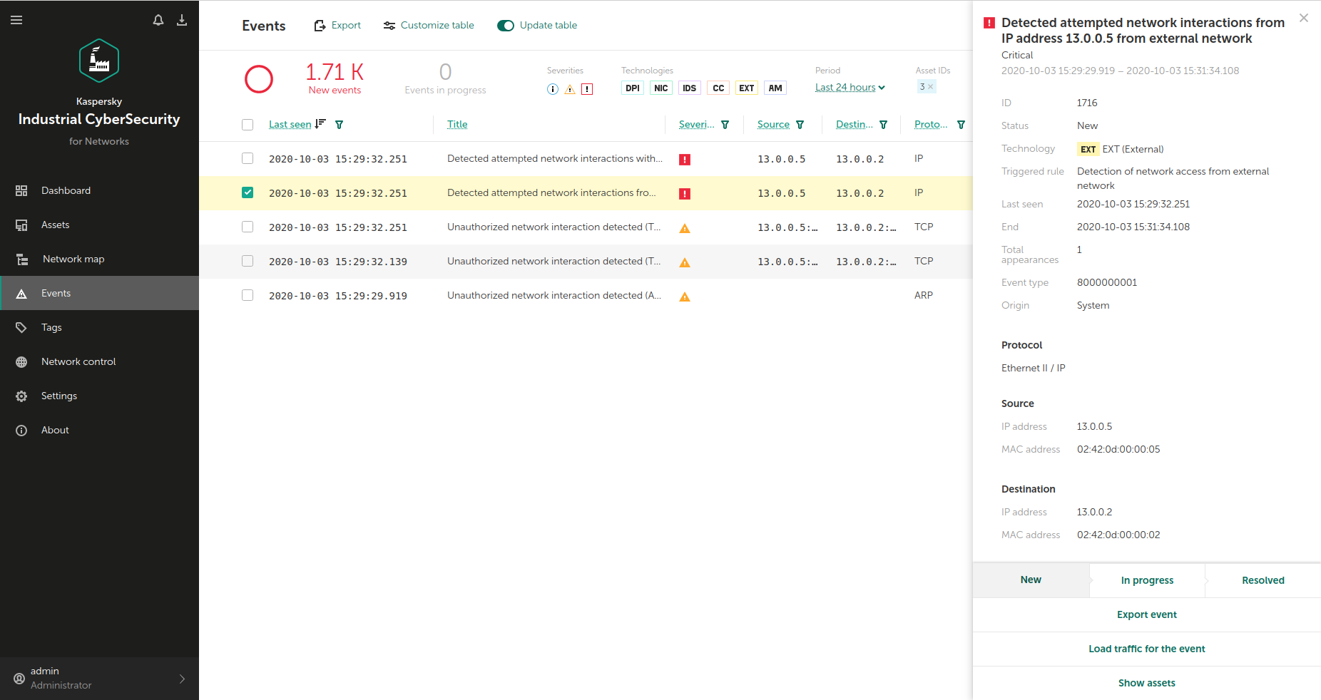 KICS showcase overview