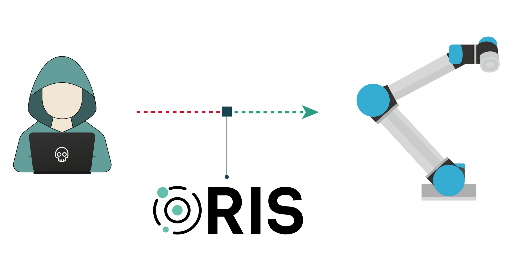 Robot cybersecurity threat landscape