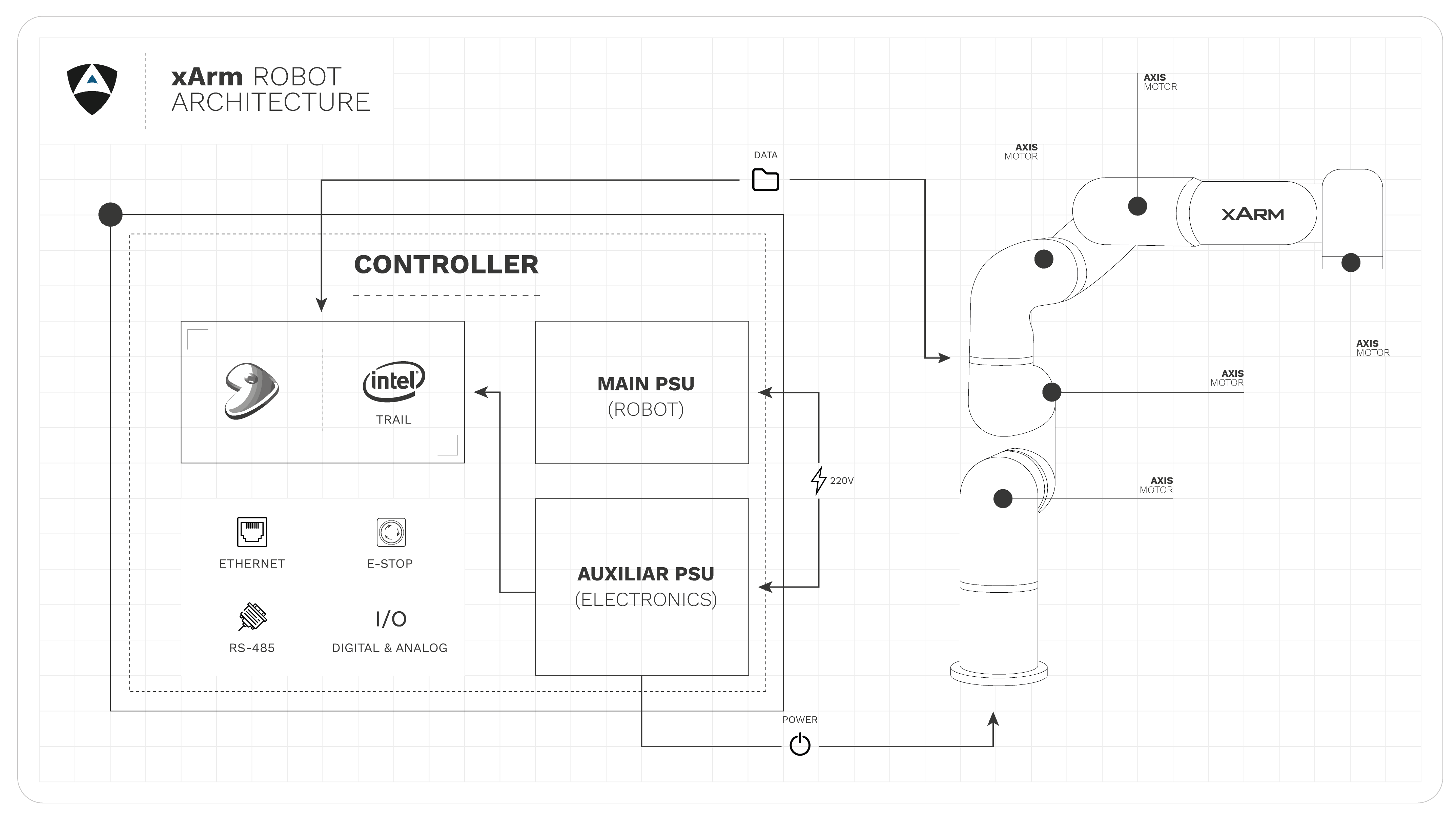 xArm architecture